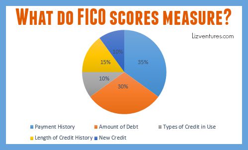 fico score range wiki