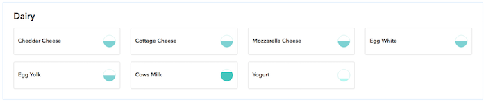 EverlyWell dairy