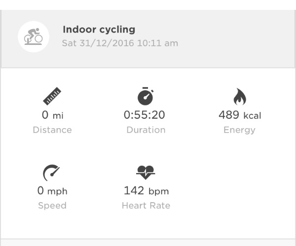 Calories burned during spin class