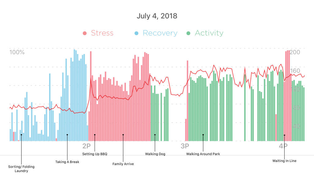 Vital Scout data